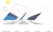 Tấm pin công nghệ Bifacial - G7 solar - Das solar
